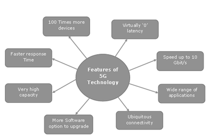 Wireless Networks and Security Assignment1.png